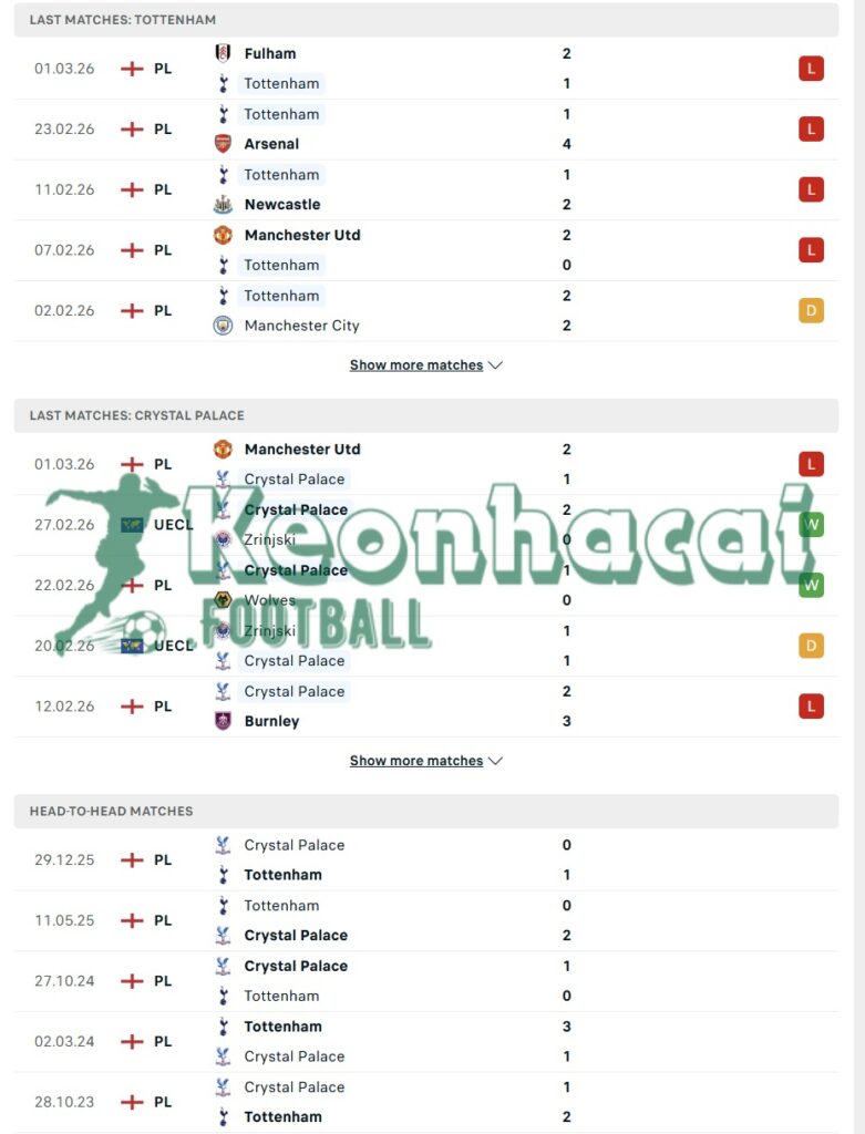 Phong độ và lịch sử đối đầu của Tottenham vs Crystal Palace 