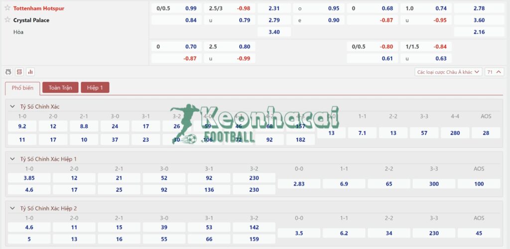 Tỷ lệ kèo Tottenham vs Crystal Palace