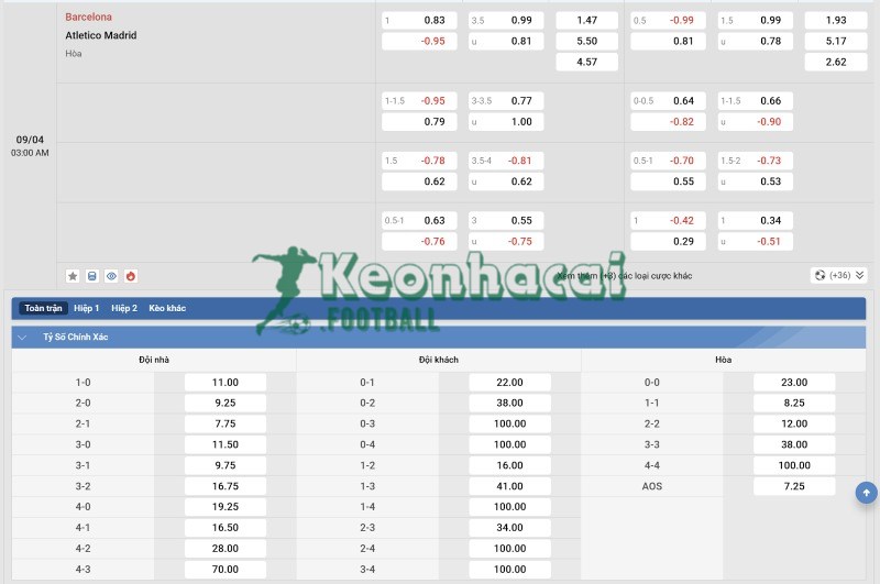 Tỷ lệ kèo Barcelona vs Atlético Madrid