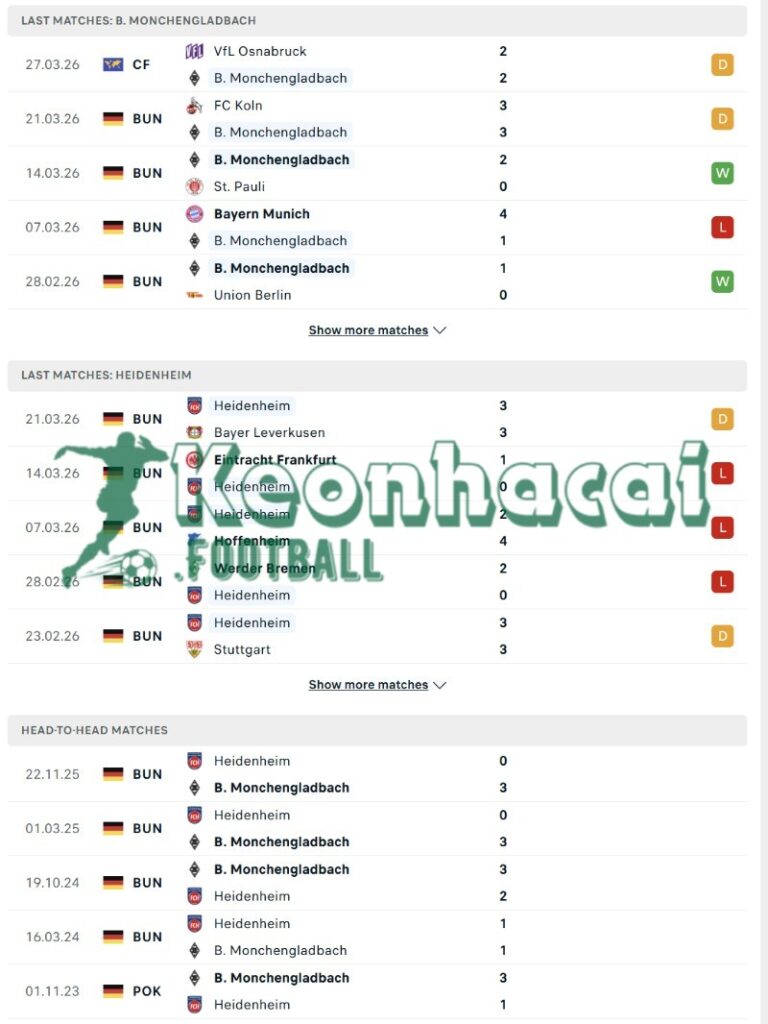 Phong độ và lịch sử đối đầu của Borussia Mönchengladbach vs Heidenheim  