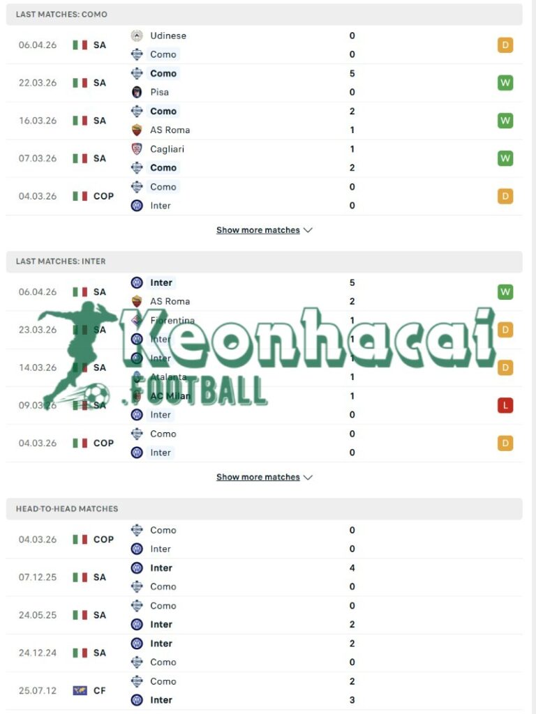 Phong độ và lịch sử đối đầu của Como vs Inter  