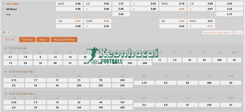 Soi kèo Inter vs AS Roma - 1h45 ngày 06/4 - Serie A 4 Tỷ lệ kèo Inter vs AS Roma