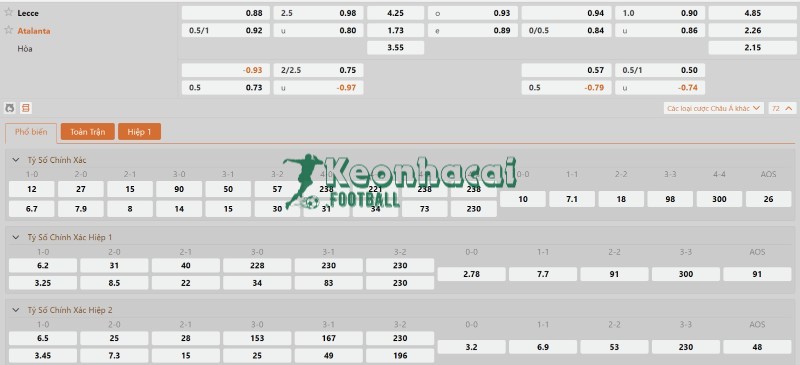 Tỷ lệ kèo Lecce vs Atalanta