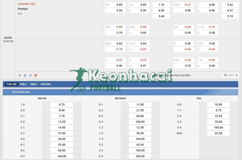 Tỷ lệ kèo Leicester vs Preston