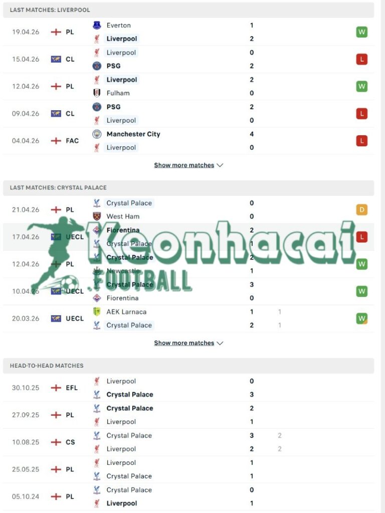 Phong độ và lịch sử đối đầu của Liverpool vs Crystal Palace 