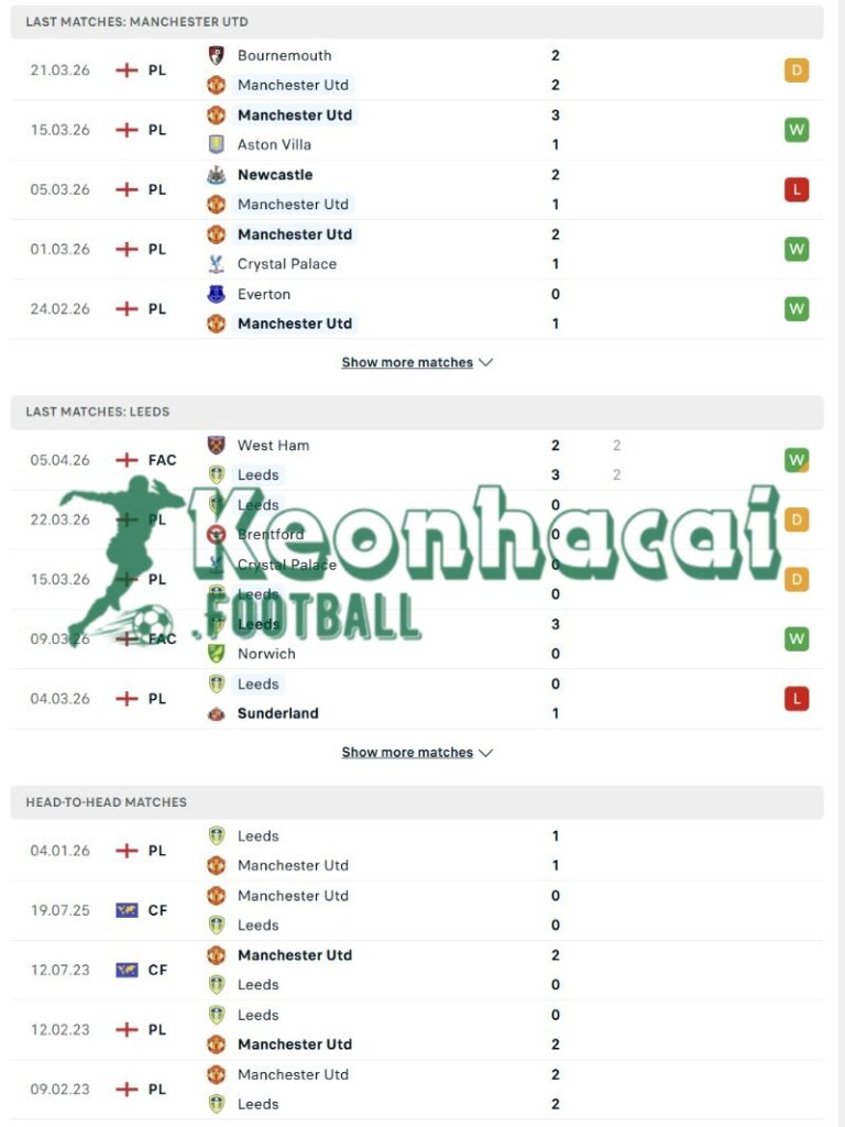 Soi kèo Manchester United vs Leeds - 2h00 ngày 14/4 - Ngoại hạng Anh 3 Phong độ và lịch sử đối đầu của Manchester United vs Leeds