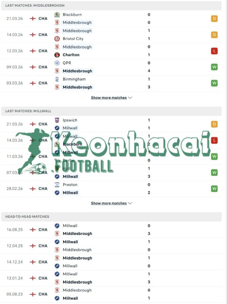 Phong độ và lịch sử đối đầu của Middlesbrough vs Millwall  