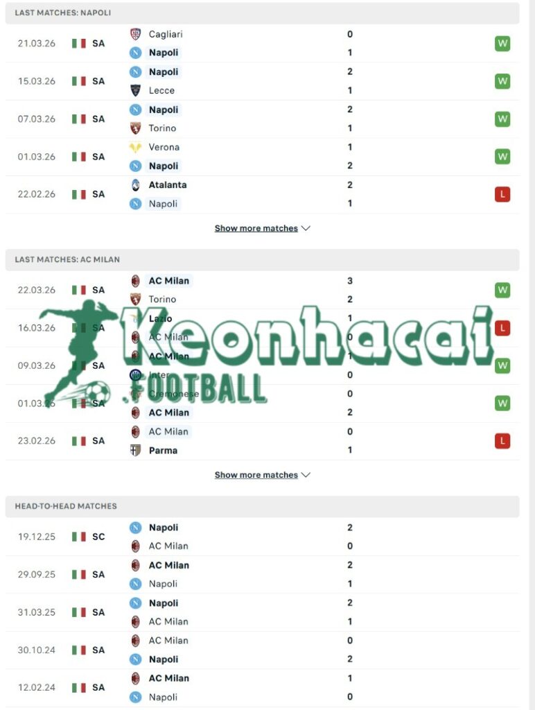 Phong độ và lịch sử đối đầu của Napoli vs AC Milan  