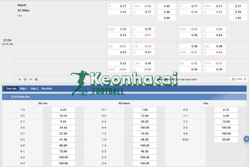 Tỷ lệ kèo Napoli vs AC Milan