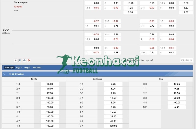 Tỷ lệ kèo Southampton vs Arsenal