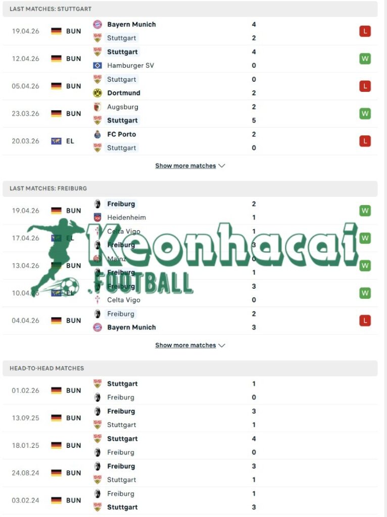 Phong độ và lịch sử đối đầu của Stuttgart vs Freiburg  
