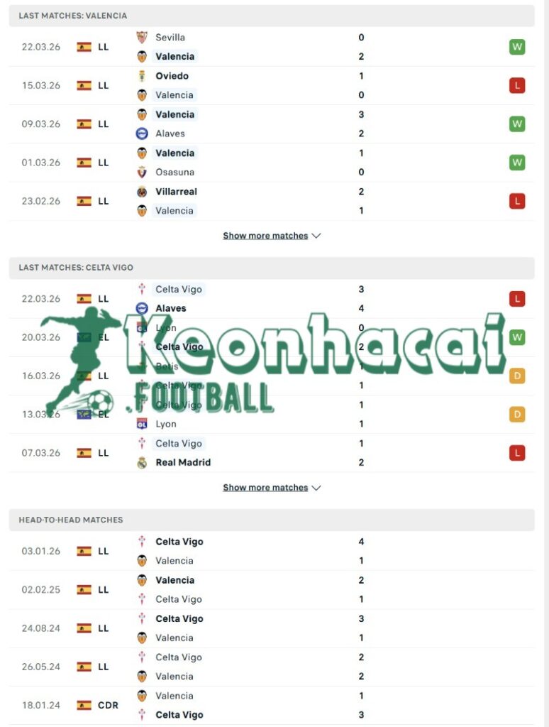 Phong độ và lịch sử đối đầu của Valencia vs Celta Vigo