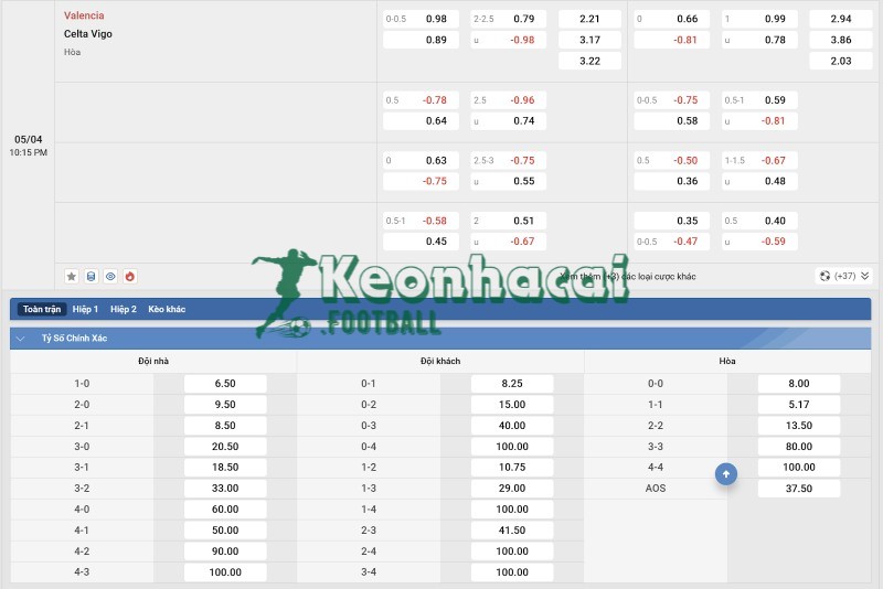 Tỷ lệ kèo Valencia vs Celta Vigo