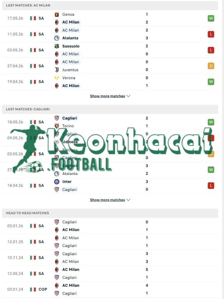 Phong độ và lịch sử đối đầu của AC Milan vs Cagliari  