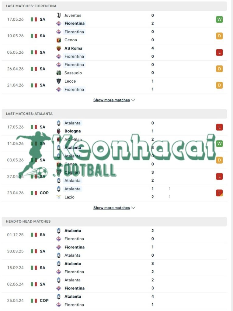 Phong độ và lịch sử đối đầu của Fiorentina vs Atalanta  