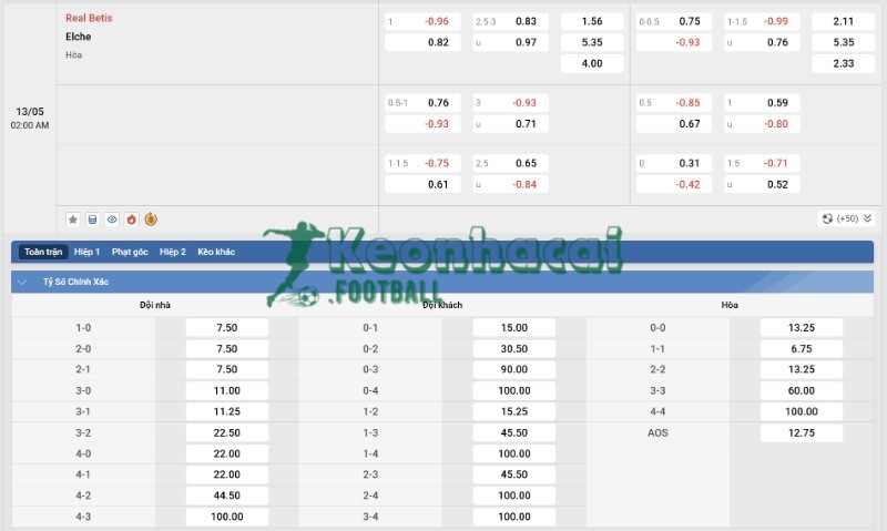 Tỷ lệ kèo Real Betis vs Elche