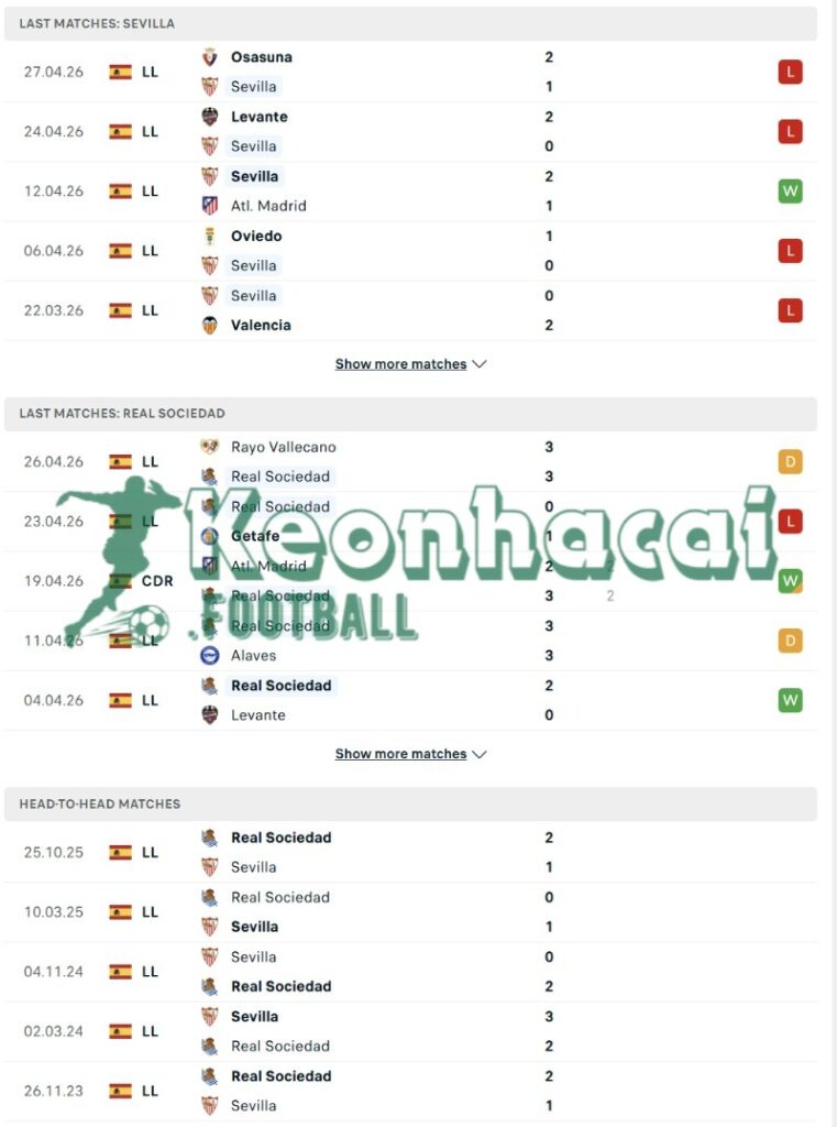 Phong độ và lịch sử đối đầu của Sevilla vs Real Sociedad 