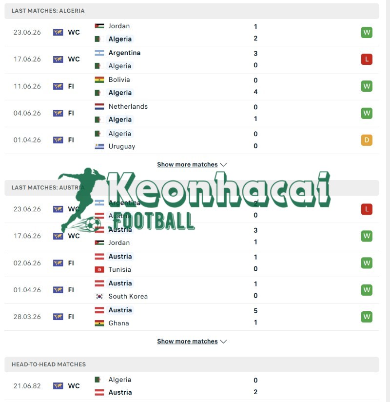 Phong độ và lịch sử đối đầu của Algeria vs Áo  