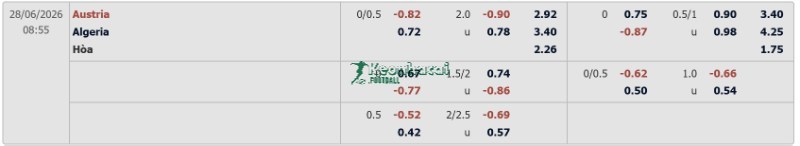 Tỷ lệ kèo Algeria vs Áo