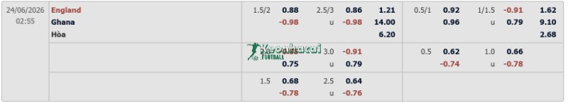 Tỷ lệ kèo Anh vs Ghana