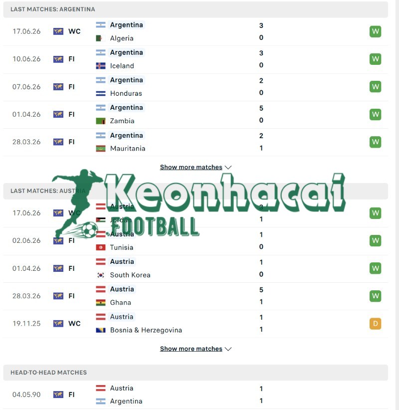 Soi kèo Argentina vs Áo - 0h00 ngày 23/6 - World Cup 3 Phong độ của Argentina vs Áo