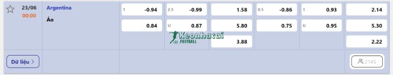 Soi kèo Argentina vs Áo - 0h00 ngày 23/6 - World Cup 4 Tỷ lệ kèo Argentina vs Áo