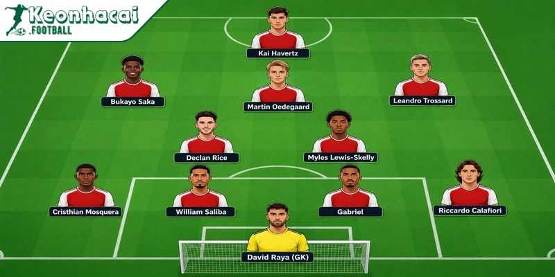 Arsenal vẫn ưu tiên tăng cường lực lượng ở nhiều vị trí