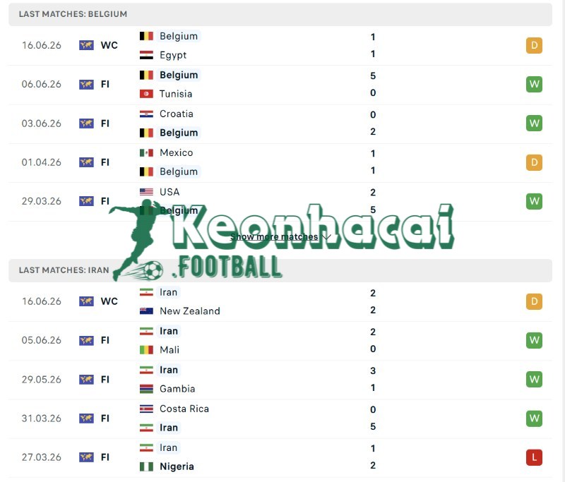 Soi kèo Bỉ vs Iran - 2h00 ngày 22/6 - World Cup 3 Phong độ của Bỉ vs Iran