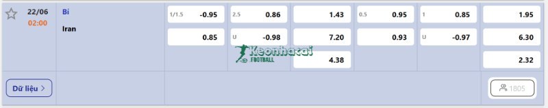 Soi kèo Bỉ vs Iran - 2h00 ngày 22/6 - World Cup 4 Tỷ lệ kèo Bỉ vs Iran