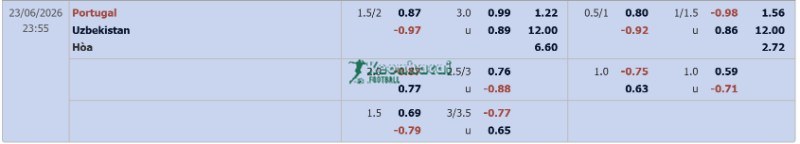 Tỷ lệ kèo Bồ Đào Nha vs Uzbekistan