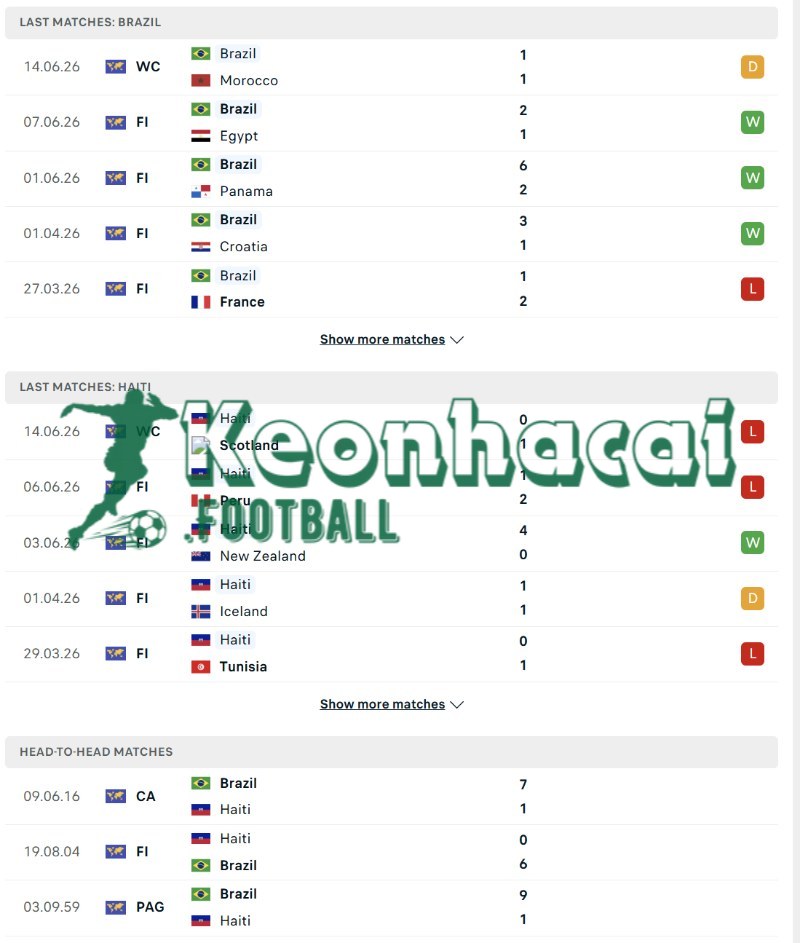 Soi kèo Brazil vs Haiti - 7h30 ngày 20/6 - World Cup 3 Phong độ và lịch sử đối đầu của Brazil vs Haiti