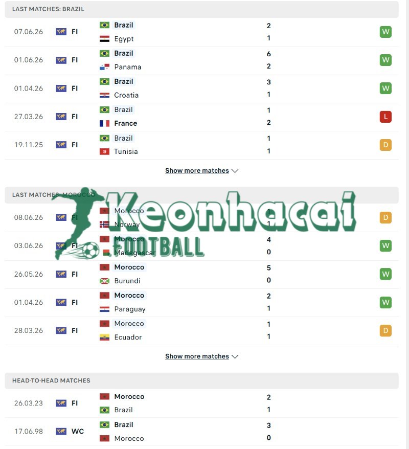 Phong độ và lịch sử đối đầu của Brazil vs Morocco  