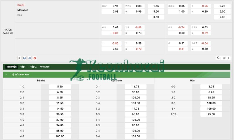 Tỷ lệ kèo Brazil vs Morocco