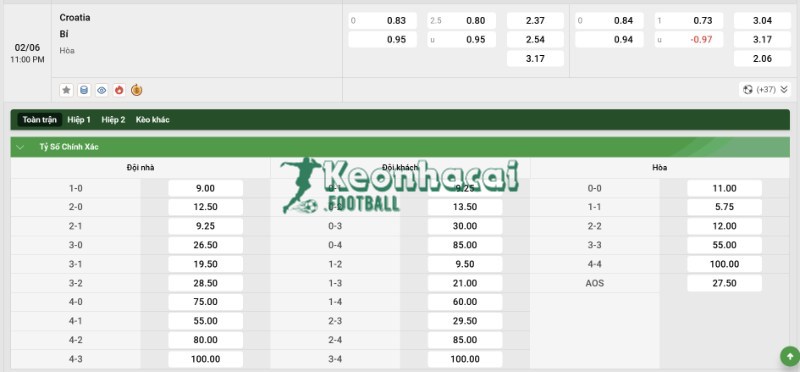 Soi kèo Croatia vs Bỉ - 23h00 ngày 02/6 - Giao hữu quốc tế 4 Tỷ lệ kèo Croatia vs Bỉ