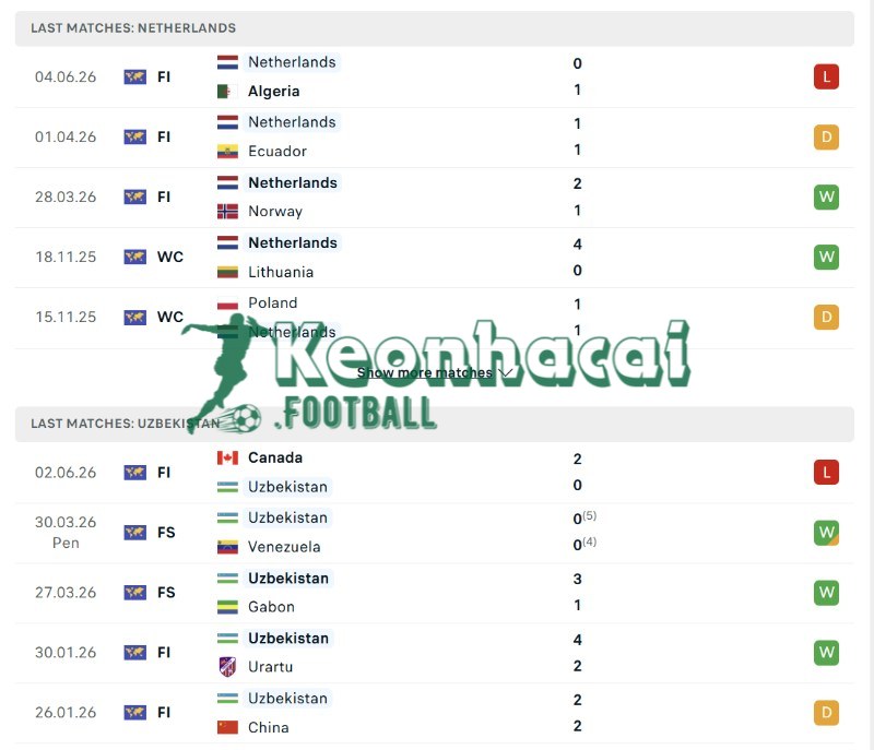 Soi kèo Hà Lan vs Uzbekistan - 1h45 ngày 09/6 - Giao hữu quốc tế 3 Phong độ của Hà Lan vs Uzbekistan