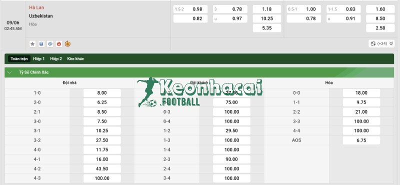 Soi kèo Hà Lan vs Uzbekistan - 1h45 ngày 09/6 - Giao hữu quốc tế 4 Tỷ lệ kèo Hà Lan vs Uzbekistan