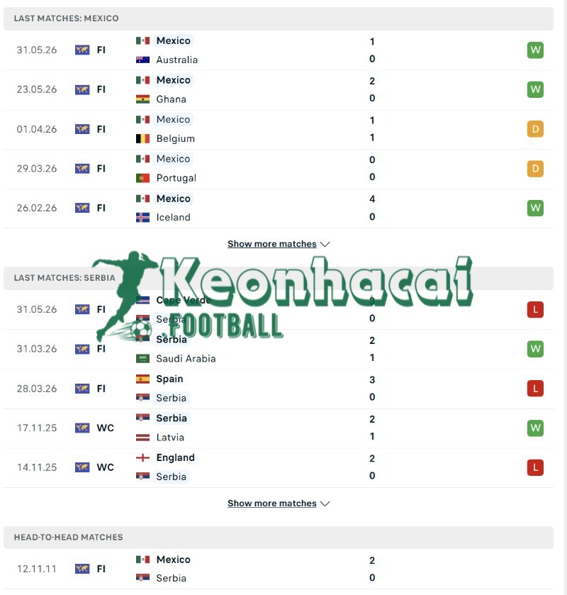 Phong độ và lịch sử đối đầu của Mexico vs Serbia  