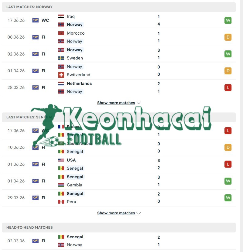 Phong độ và lịch sử đối đầu của Na Uy vs Senegal  
