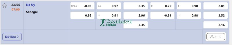 Tỷ lệ kèo Na Uy vs Senegal