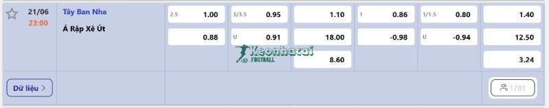 Soi kèo Tây Ban Nha vs Saudi Arabia - 23h00 ngày 21/6 - World Cup 4 Tỷ lệ kèo Tây Ban Nha vs Saudi Arabia