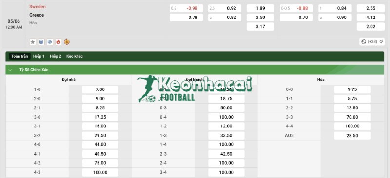 Soi kèo Thụy Điển vs Hy Lạp - 0h00 ngày 05/6 - Giao hữu quốc tế 4 Tỷ lệ kèo Thụy Điển vs Hy Lạp