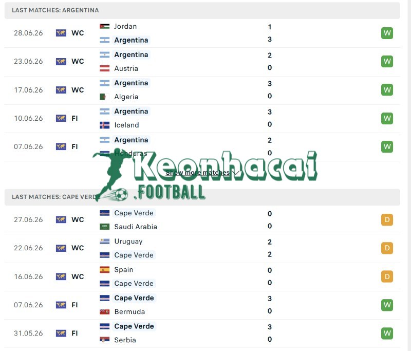 Soi kèo Argentina vs Cape Verde - 5h00 ngày 04/7 - World Cup 3 Phong độ của Argentina vs Cape Verde