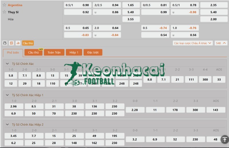 Tỷ lệ kèo Argentina vs Thụy Sĩ