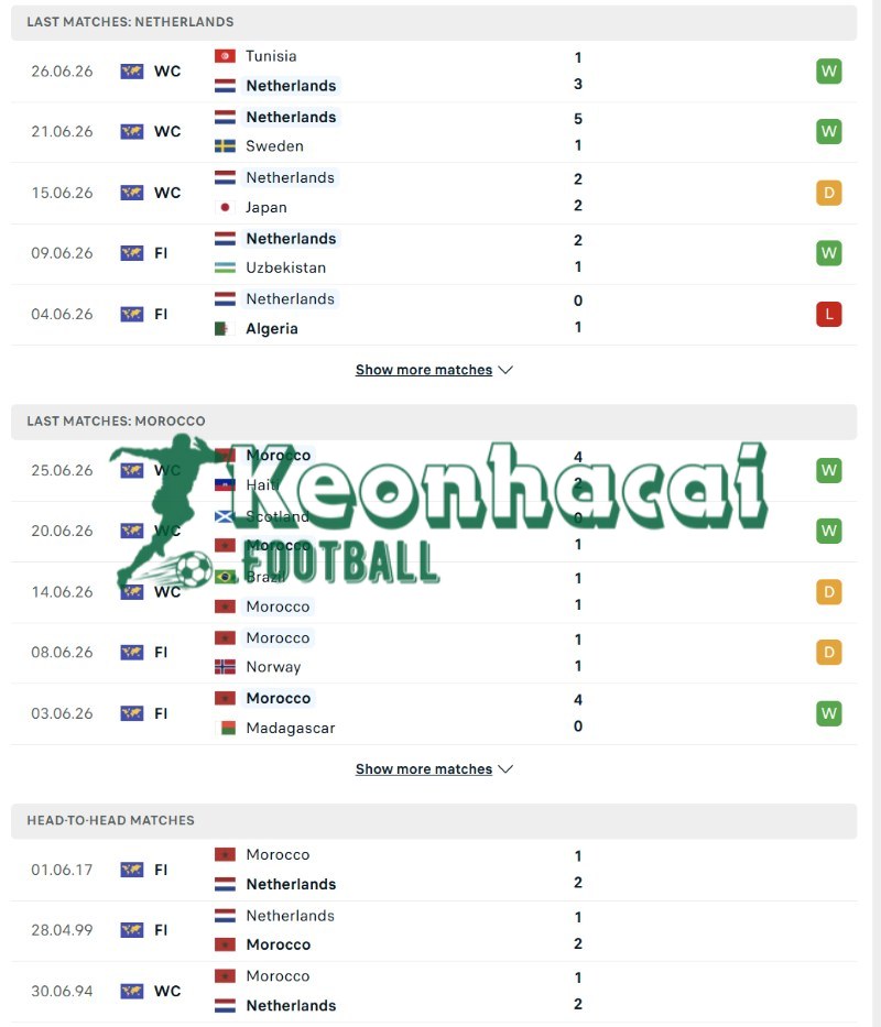 Soi kèo Hà Lan vs Morocco - 8h00 ngày 30/6 - World Cup 3 Phong độ và lịch sử đối đầu của Hà Lan vs Morocco